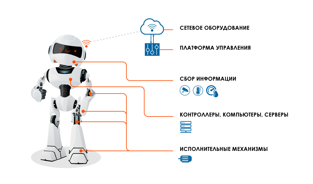 IOT-Market